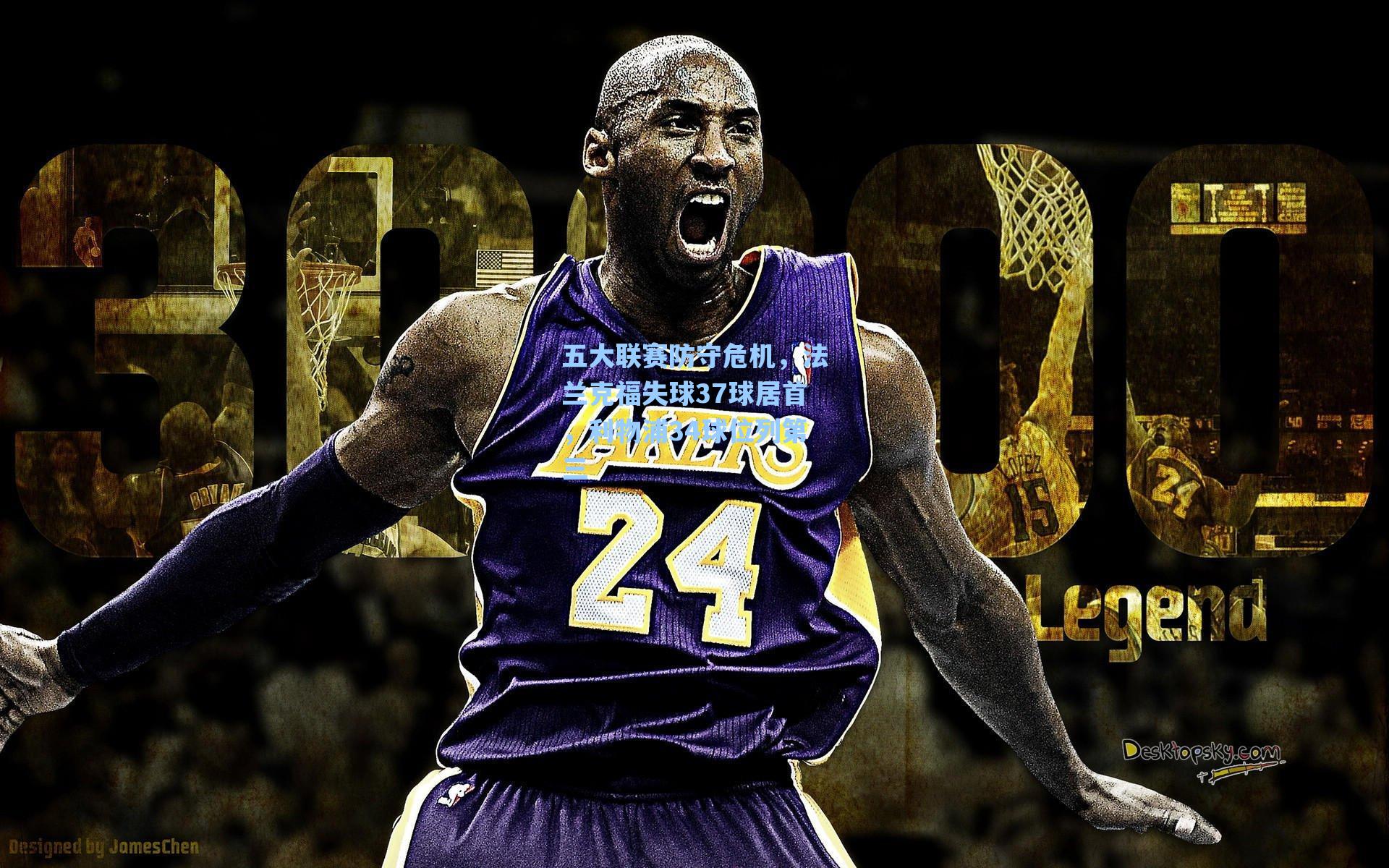 五大联赛防守危机，法兰克福失球37球居首，利物浦34球位列第三